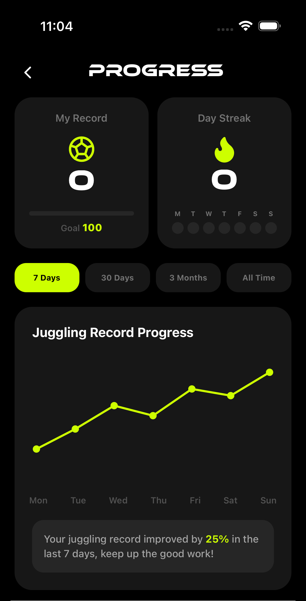Track every gain